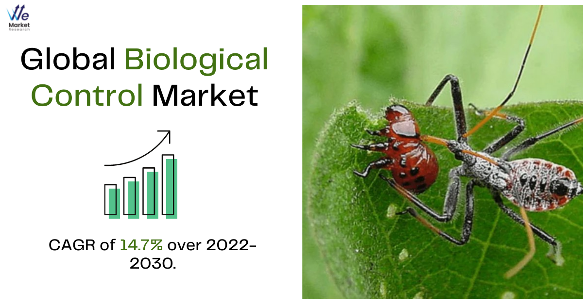 Global_Biological_Control_Market