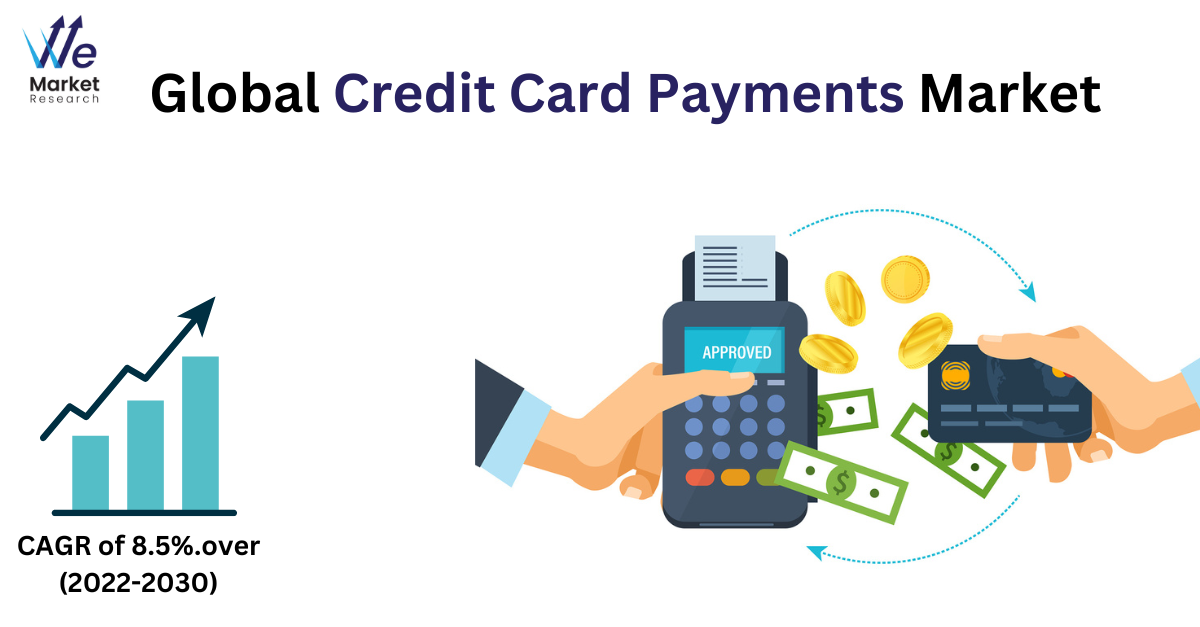 Global_Credit_Card_Payments_Market