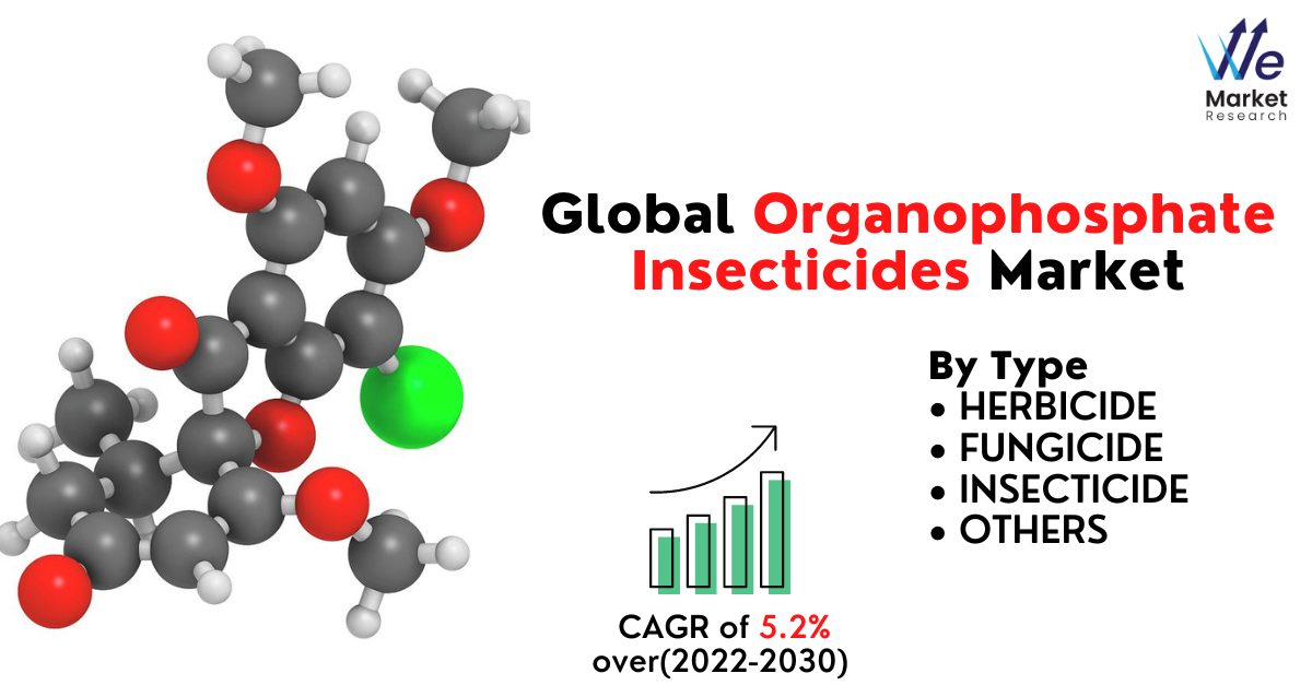 Global_Organophosphate_Insecticides_Market-