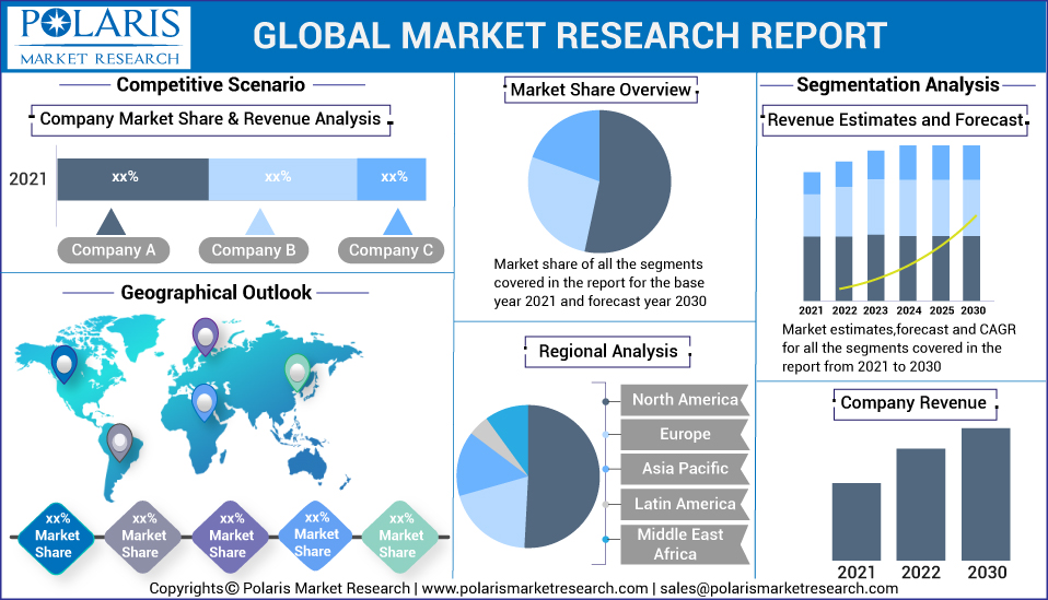 Globle_market_research57