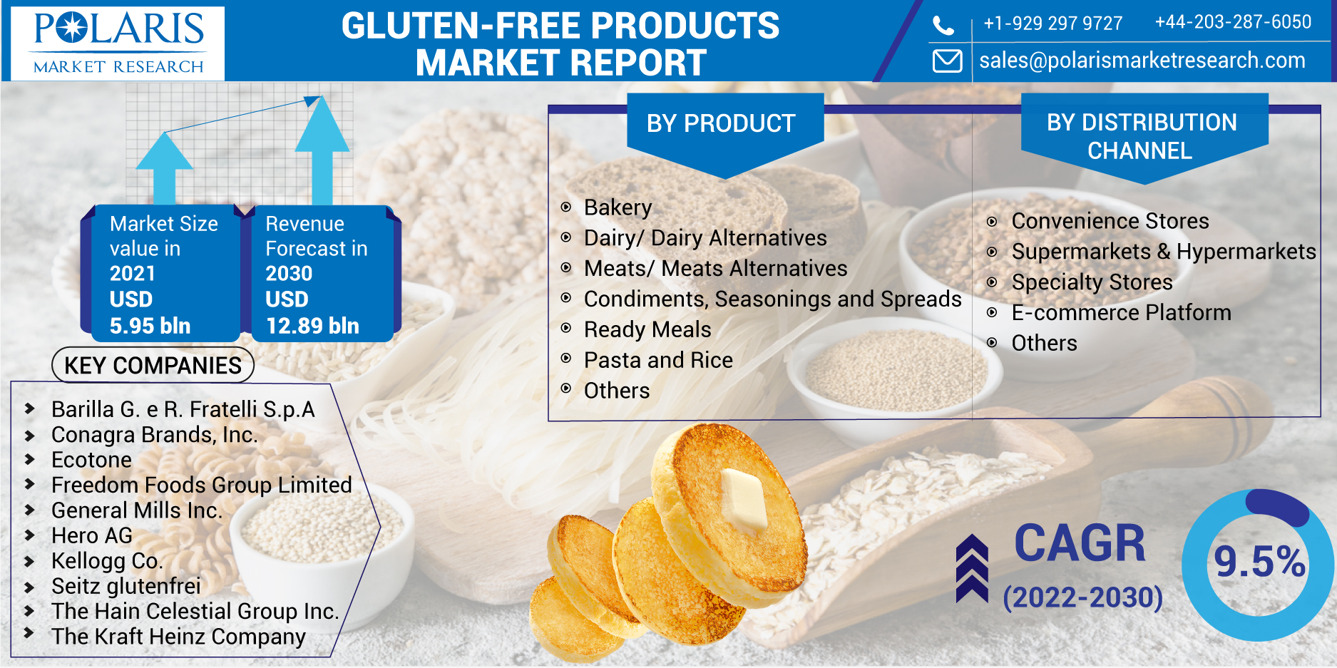 Gluten-free_Products_Market-0110