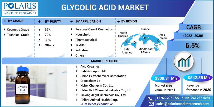 Glycolic_Acid_Market-0110