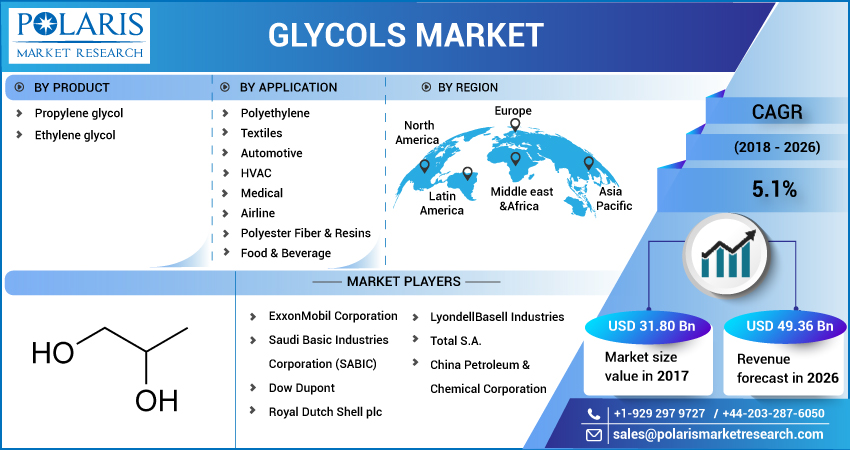 Glycols_Market9