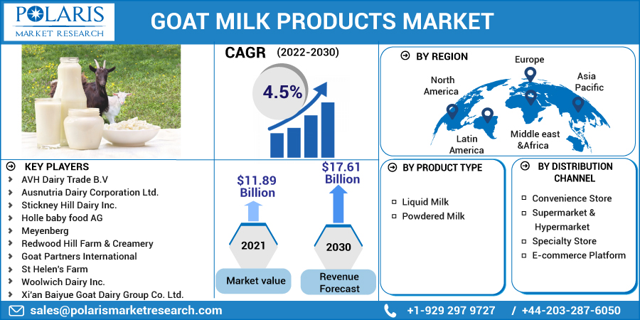 Goat_Milk_Products_Market-011