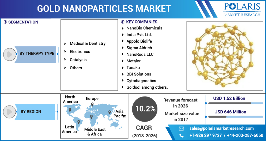 Gold_Nanoparticles_Market9
