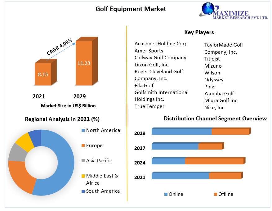Golf-Equipment-Market-3