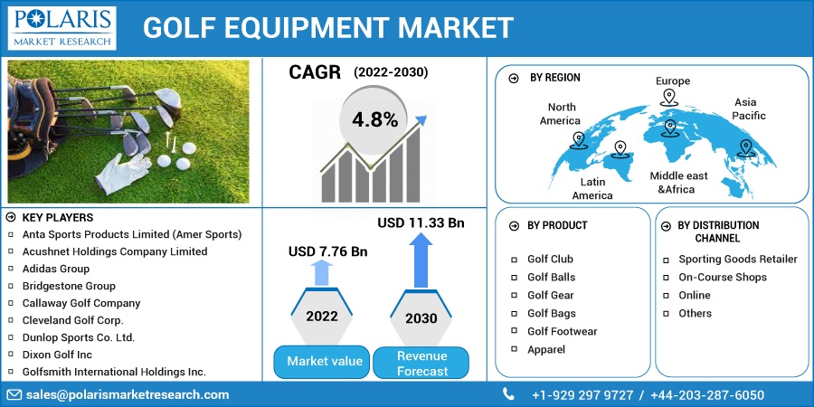 Golf_Equipment_Market1