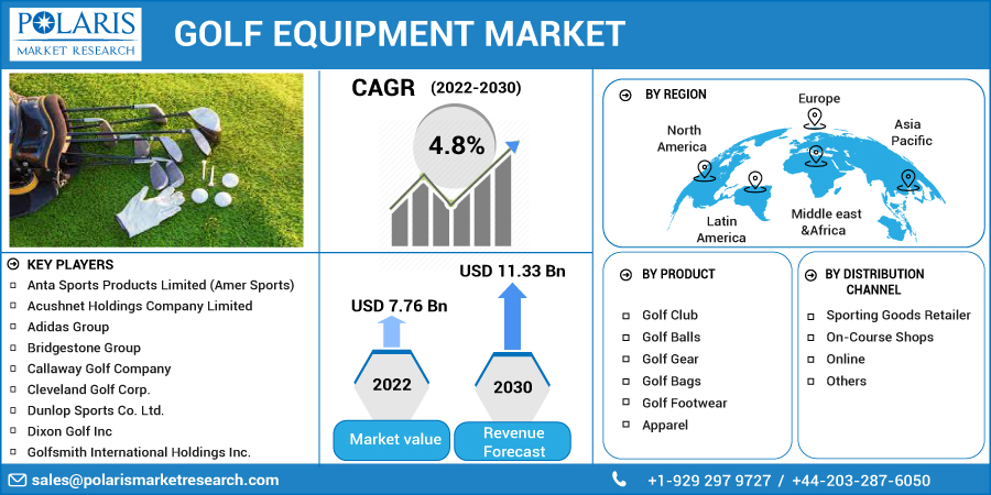 Golf_Equipment_Market10