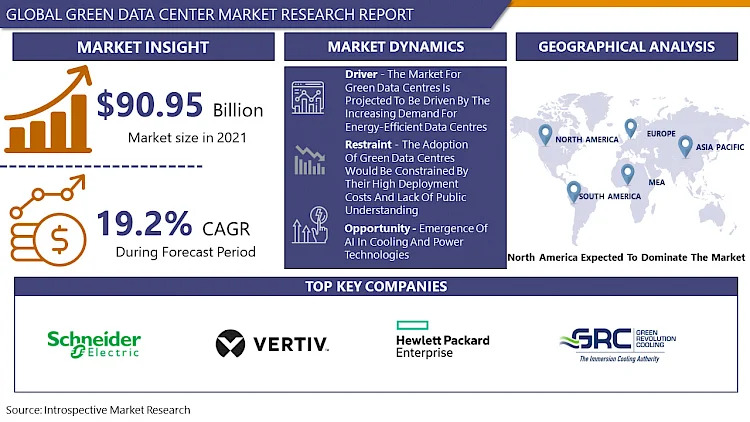 Green_Data_Center_Market1