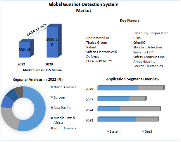 Gunshot-Detection-System-Market-4