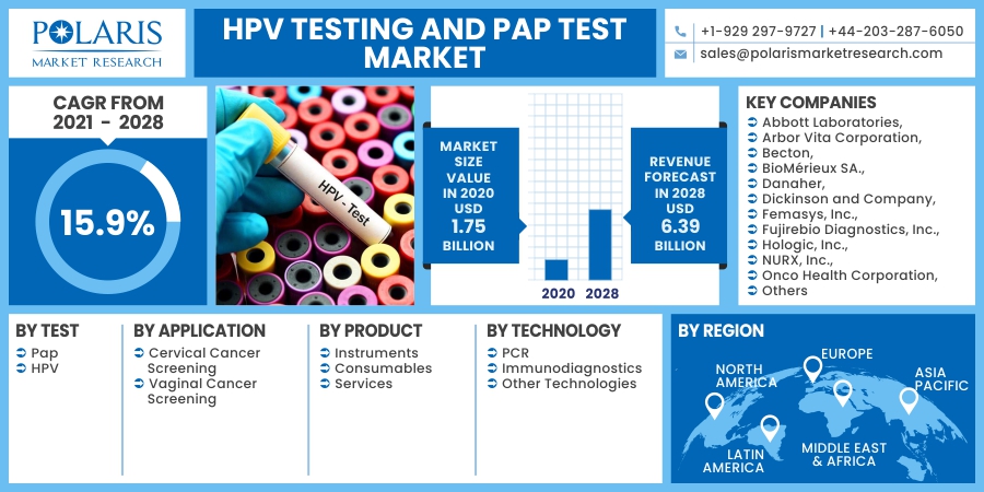 HPV_Testing_and_Pap_Test_Market15