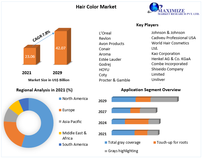 Hair-Color-Market