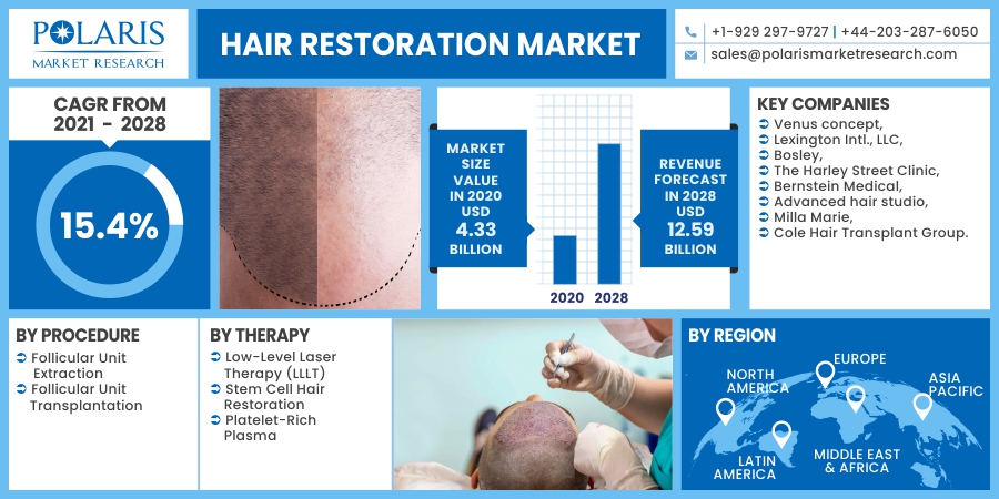 Hair_Restoration_Market16