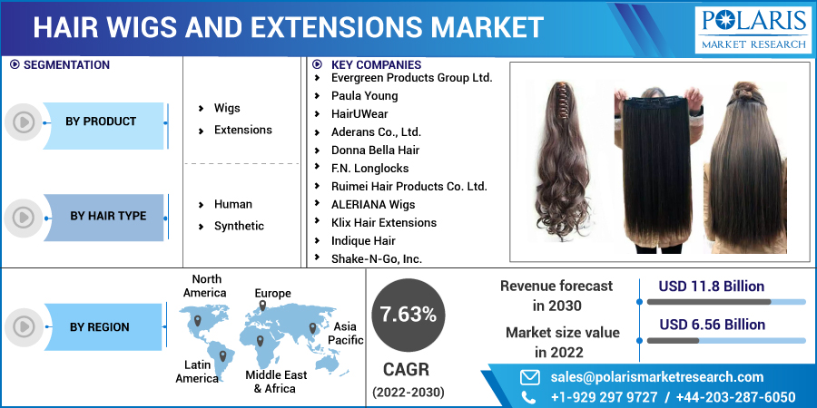 Hair_Wigs_and_Extensions_Market-01