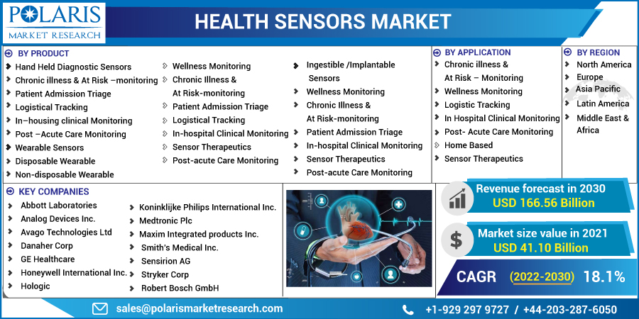 Health_Sensors_Market-0111