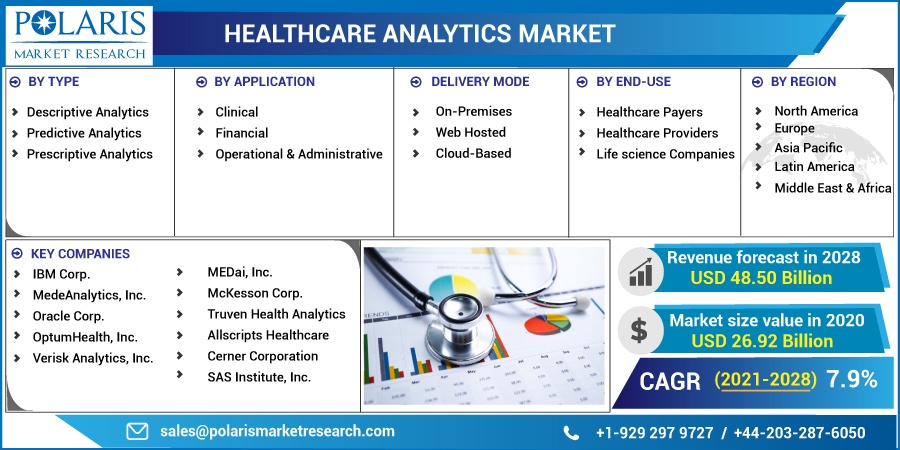 Healthcare-Analytics-Market-14