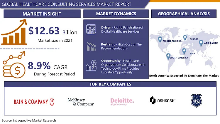Healthcare_Consulting_Services_Market