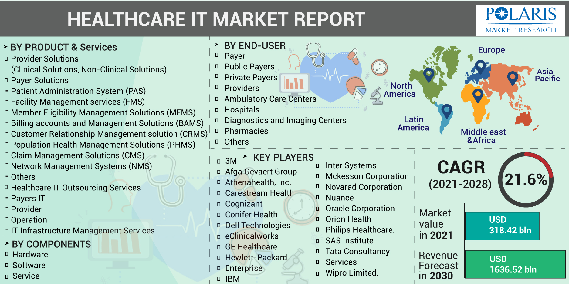 Healthcare_IT_Market-0112