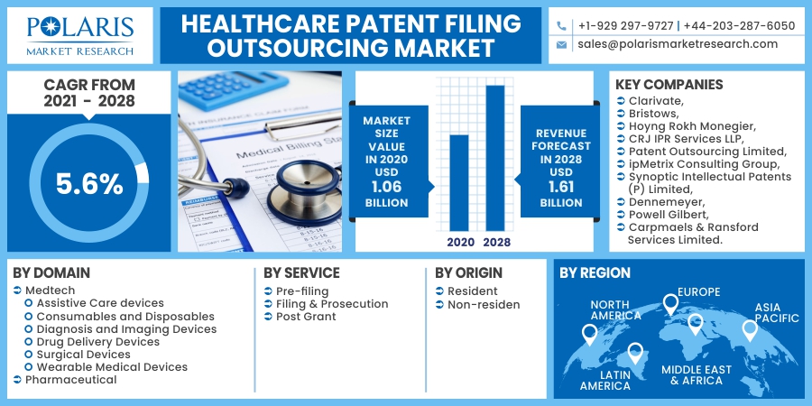 Healthcare_Patent_Filing_Outsourcing_Market6