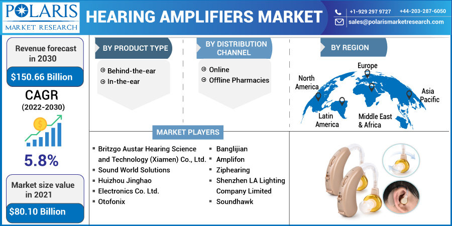 Hearing_Amplifiers_Market6