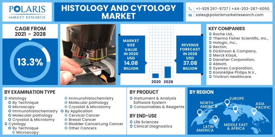 Histology_and_Cytology_Market3