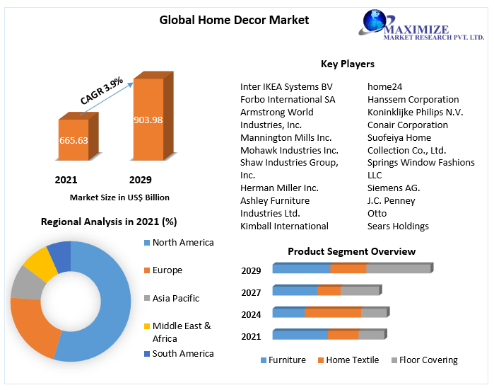 Home-Decor-Market