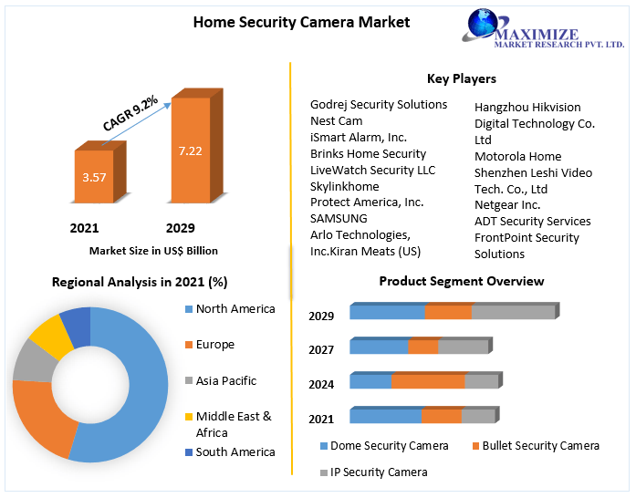 Home-Security-Camera-Market-3