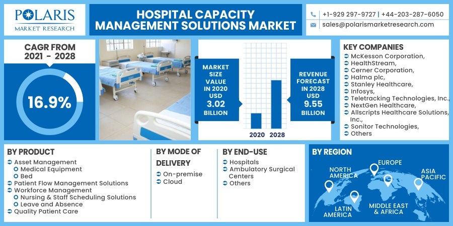 Hospital-Capacity-Management-Solutions-Market1