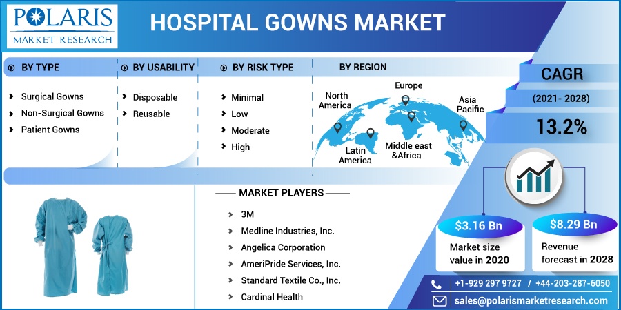Hospital-Gowns-Market4