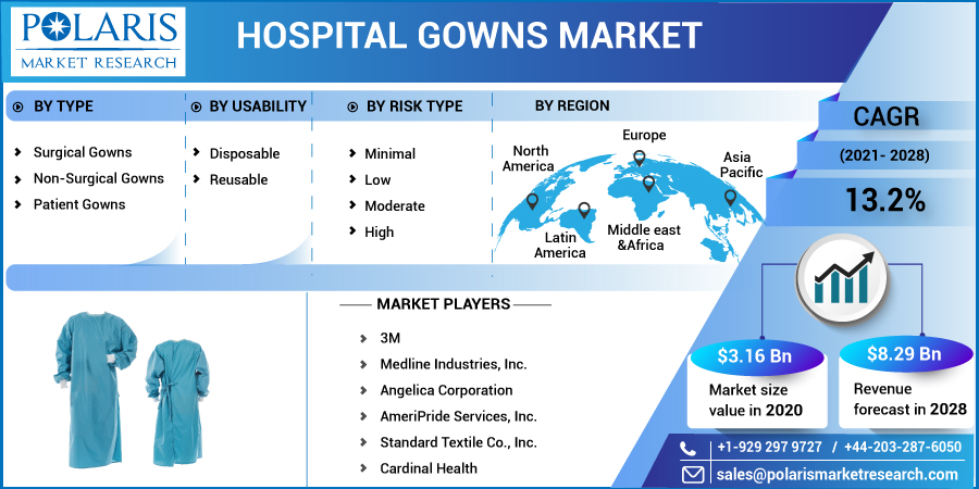Hospital_Gowns_Market3