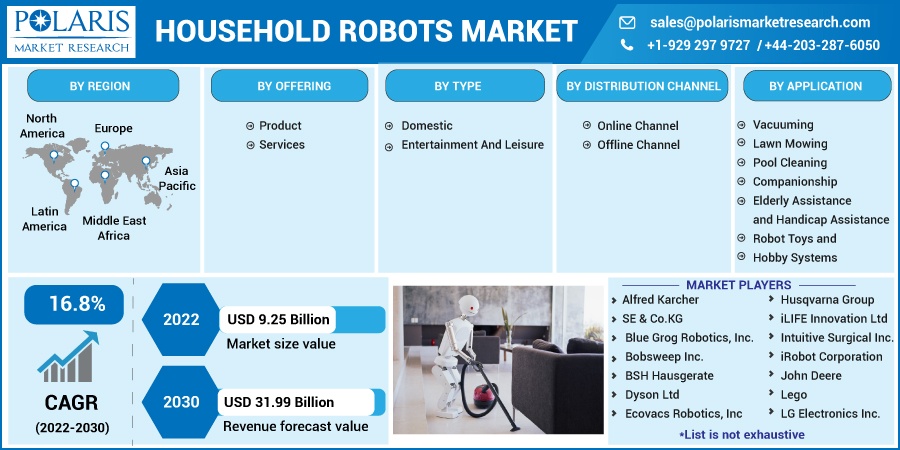 Household_Robots_Market