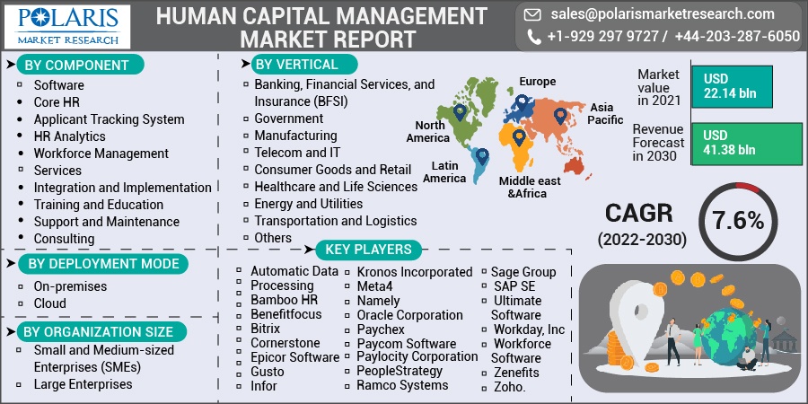 Human_Capital_Management_Market16