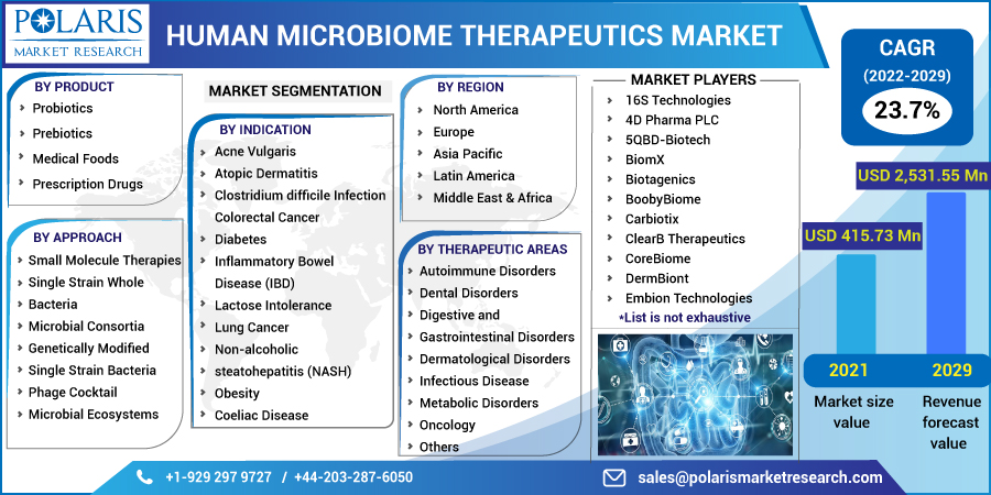Human_Microbiome_Therapeutics_Market-014