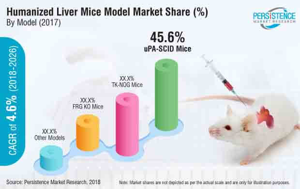 Humanized_Liver_Mice_Model_Market
