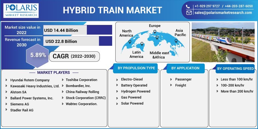 Hybrid_Train_Market7