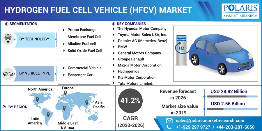 Hydrogen-Fuel-Cell-Vehicle-HFCV-Market