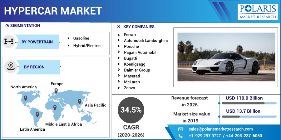 Hypercar-Market1