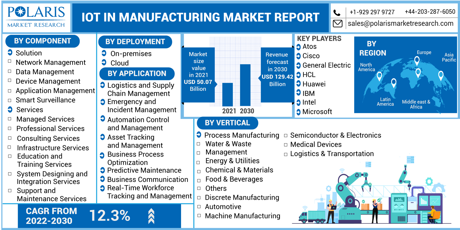 IOT_IN_MANUFACTURING_MARKET_REPORT-0114