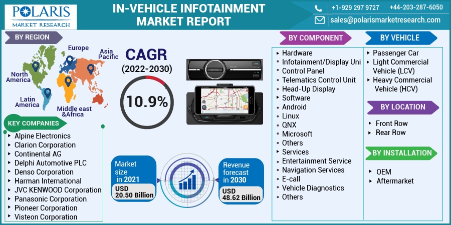 In-Vehicle_Infotainment_Market9