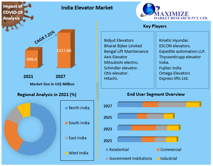 India-Elevator-Market-3