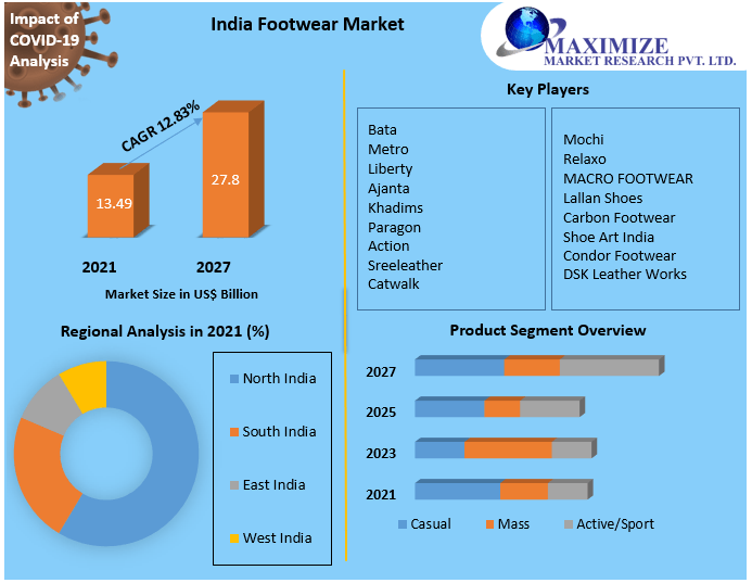 India-Footwear-Market-103