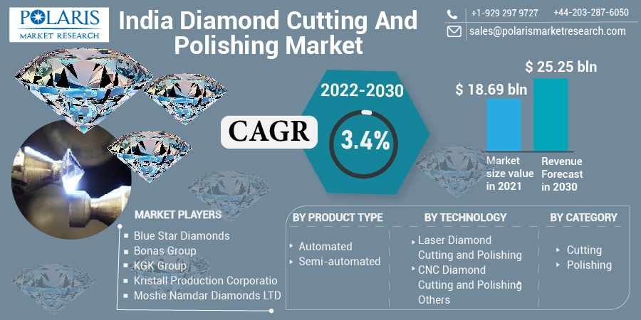 India_Diamond_Cutting_And_Polishing_Market-0115
