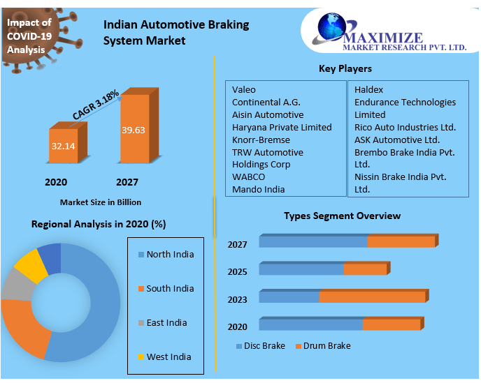 Indian-Automotive-Braking-System-Market-4