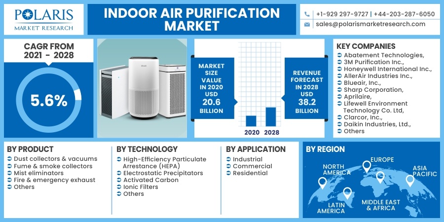 Indoor-Air-Purification-Market9