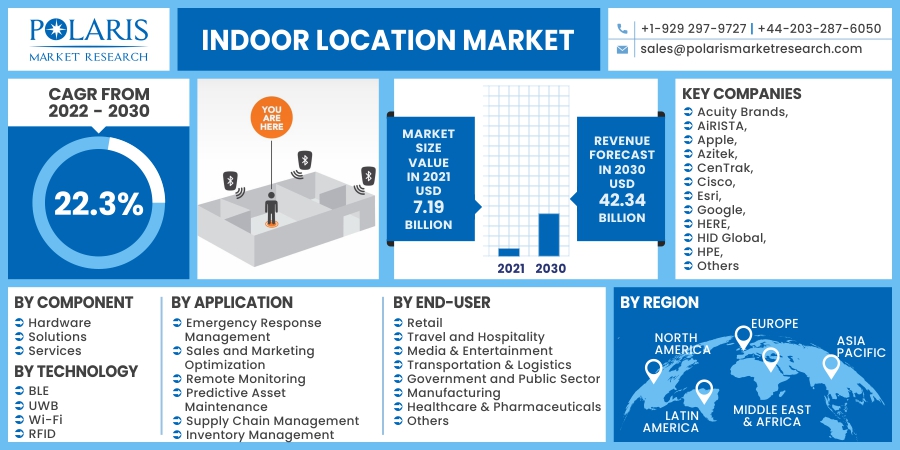 Indoor_Location_Market12