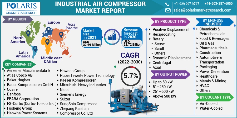 Industrial-Air-Compressor-Market6