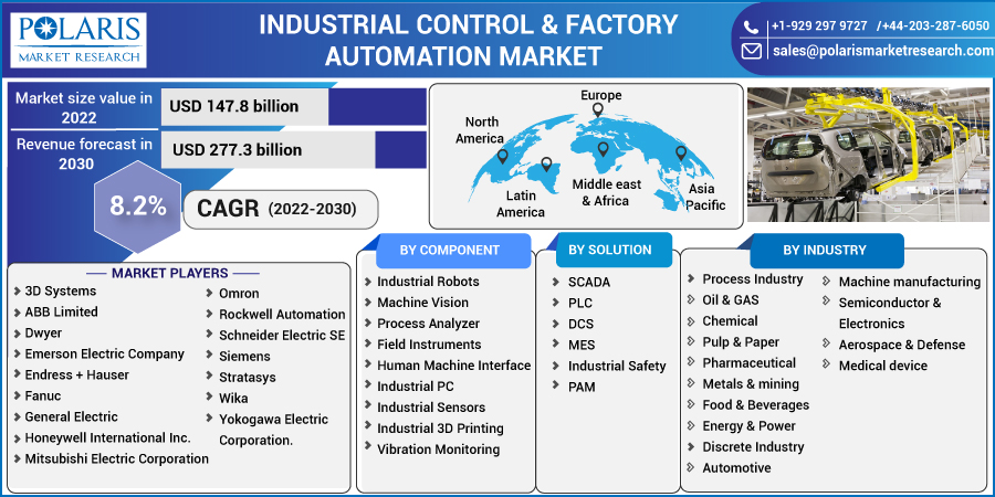 Industrial_Control_Factory_Automation_Market10