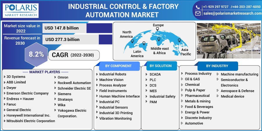 Industrial_Control_Factory_Automation_Market12