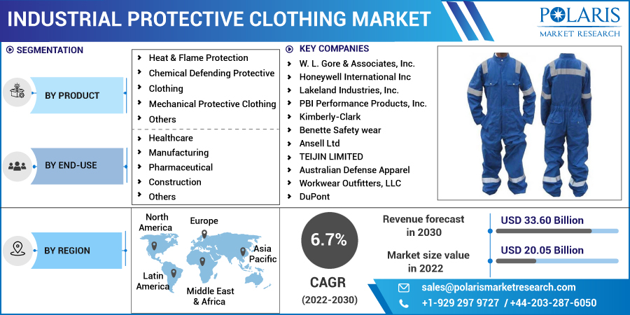 Industrial_Protective_Clothing_Market10