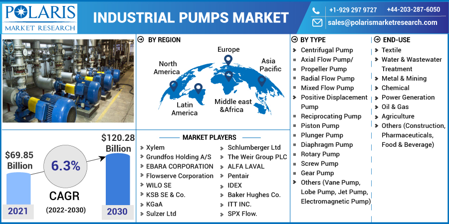 Industrial_Pumps_Market